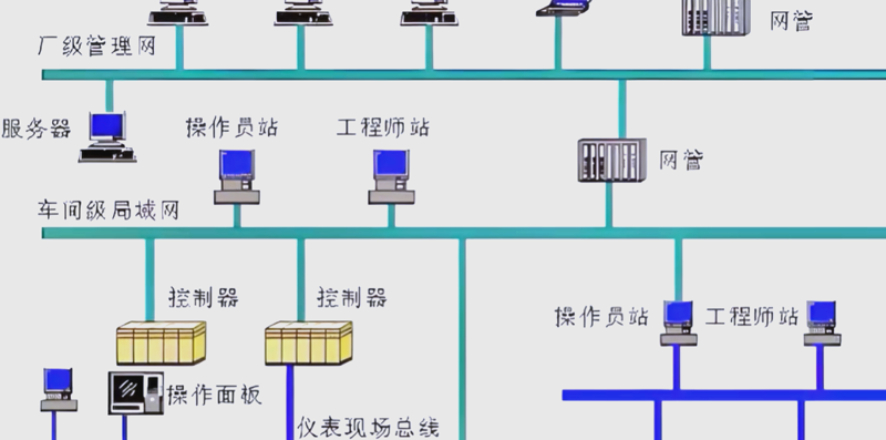芜湖机电设备市场现状分析及发展趋势